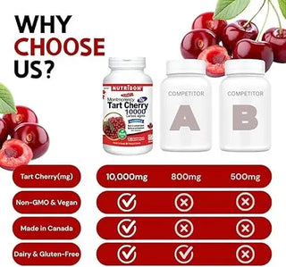 Montmorency tart cherry supplement bottle 10000 mg extract